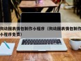 林州狗动图表情包制作小程序（狗动图表情包制作小程序免费）